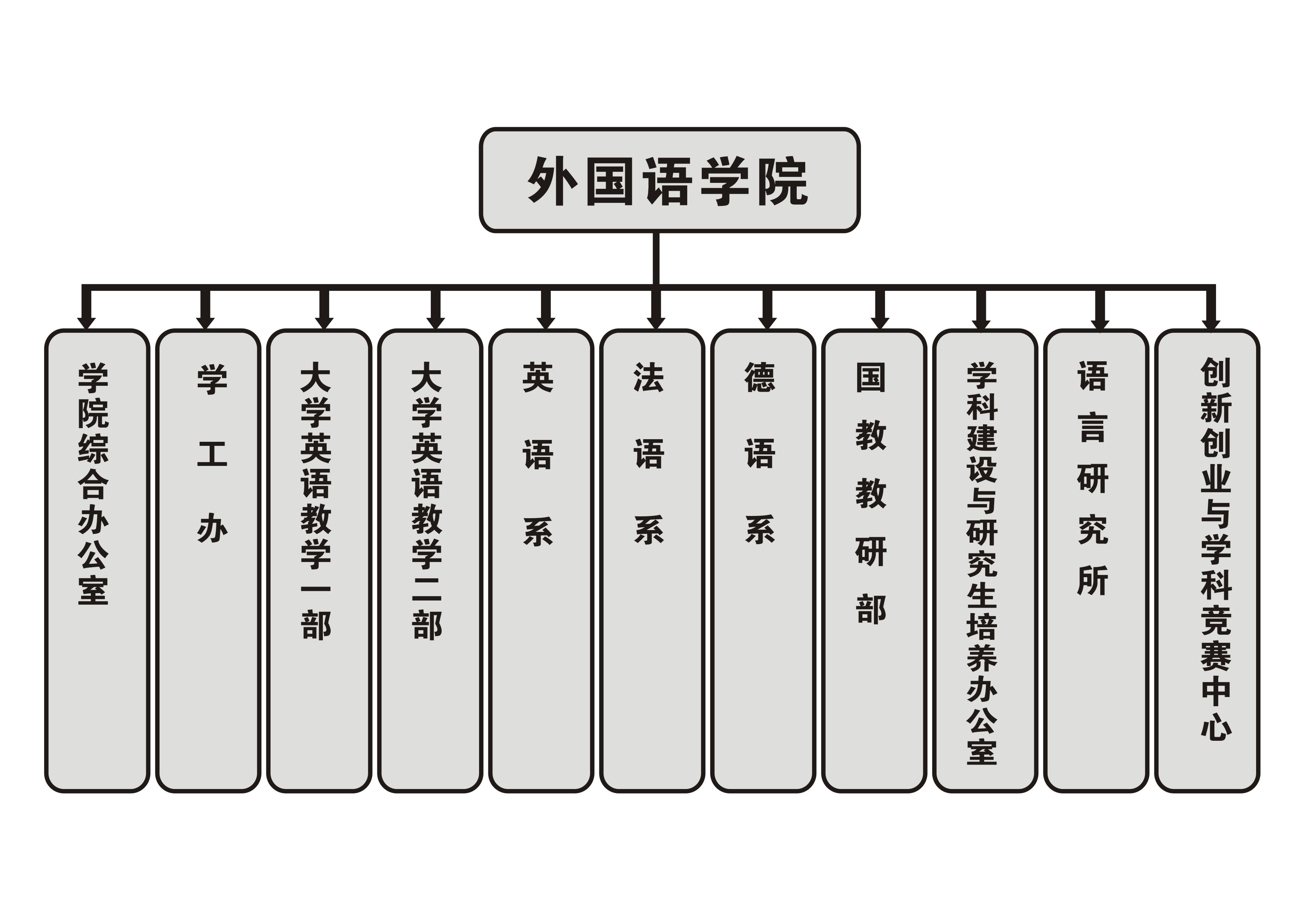 2026.9-外国语学院内设机构图