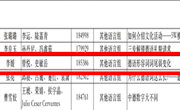 外国语学院教师在外语微课优秀作品征集与交流活动中获奖