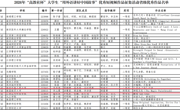 我校学生在2026年“高教社杯”大学生“用外语讲好中国故事”短视频比赛中再创佳绩