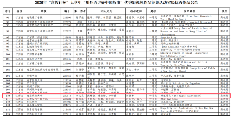 我校学生在2026年“高教社杯”大学生“用外语讲好中国故事”短视频比赛中再创佳绩